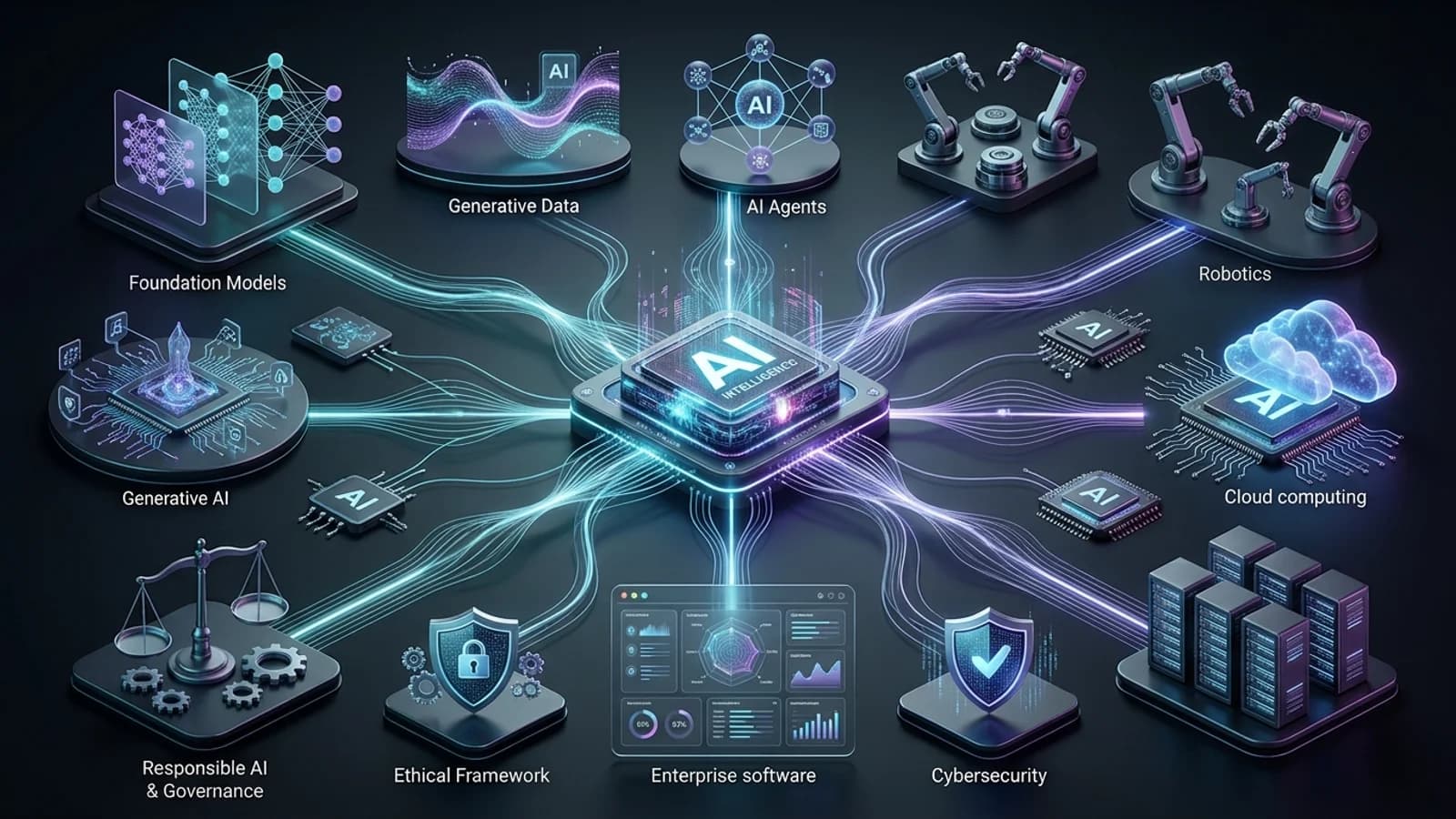 The Latest Developments Shaping Artificial Intelligence