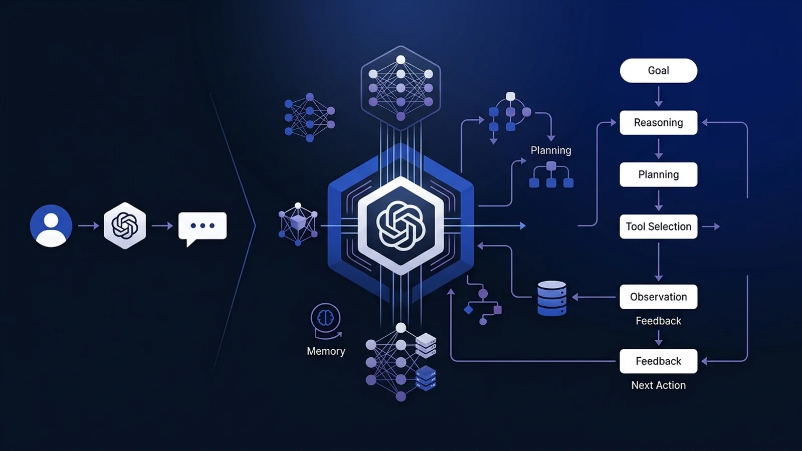 How Autonomous AI Systems Are Learning to Plan, Reason, and Take Action